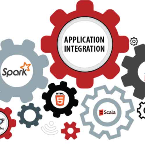 fit-software-app-integration